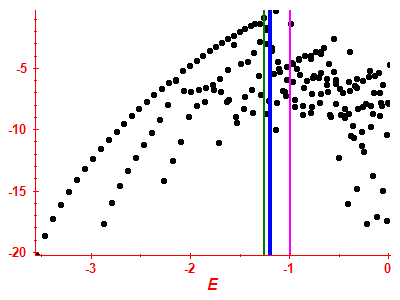 Strength function log